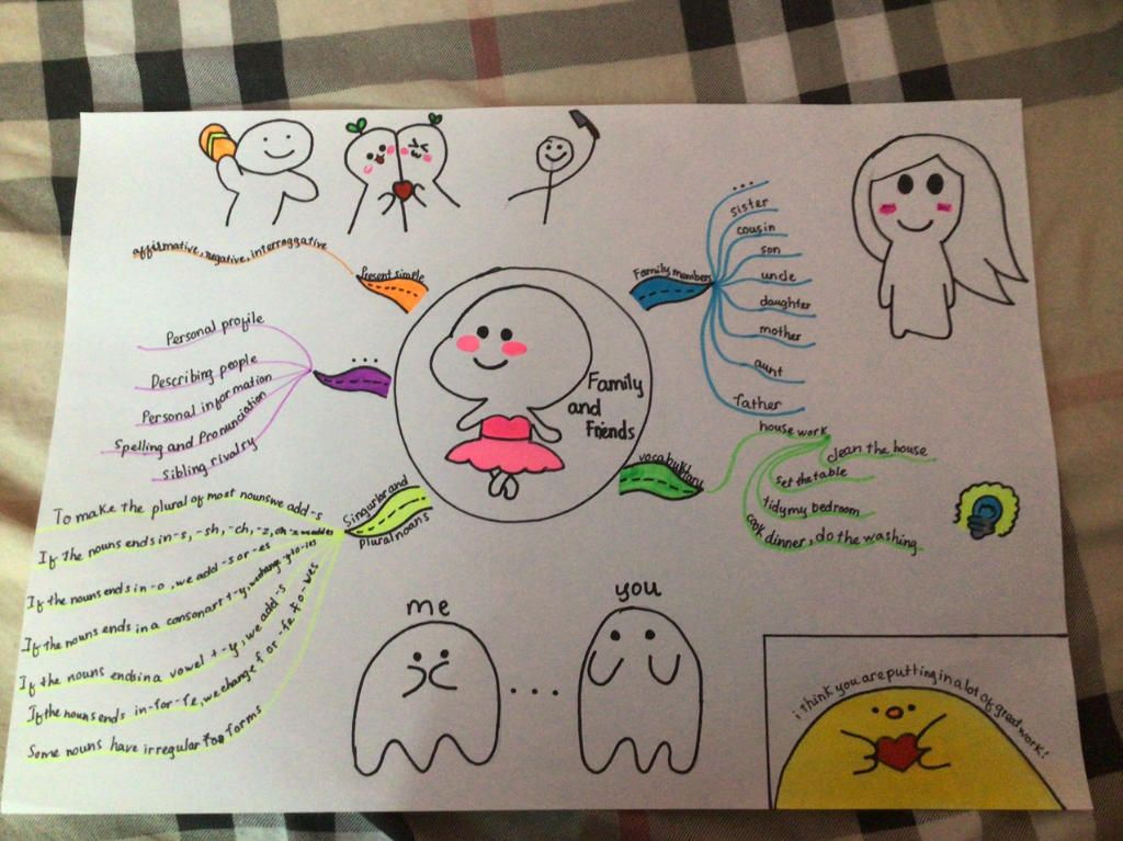 ve-so-do-tu-duy-ve-family-and-friends