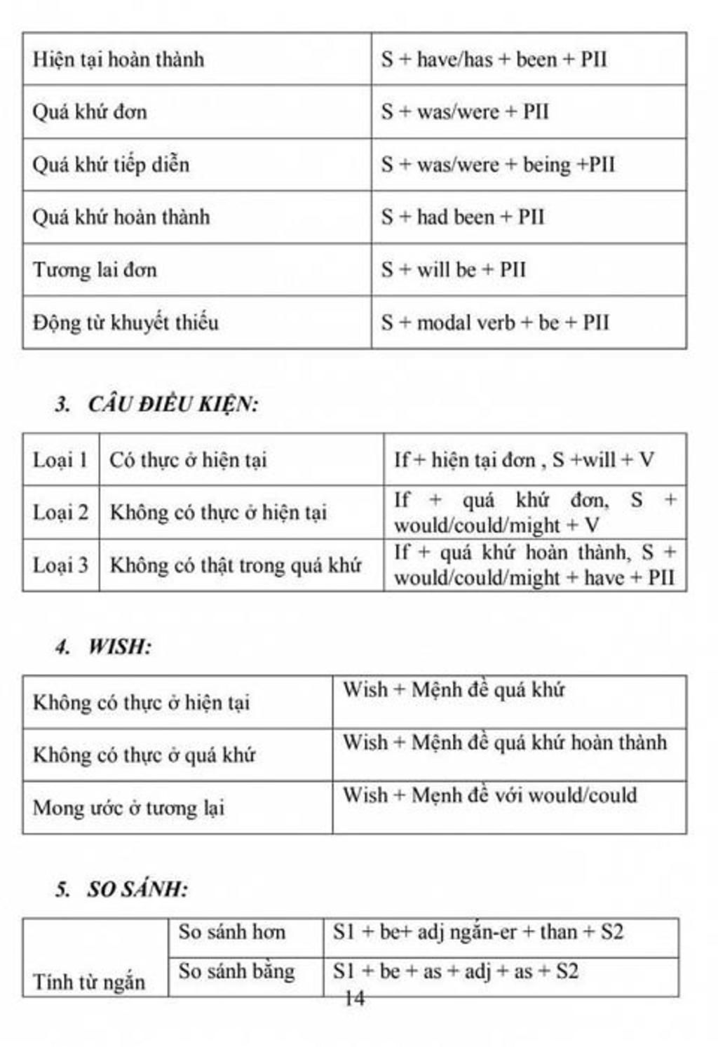 viet-cong-thuc-thi-hien-tai-don-viet-cong-thuc-thi-hien-tai-hoan-thanh-viet-cong-thuc-thi-tuong