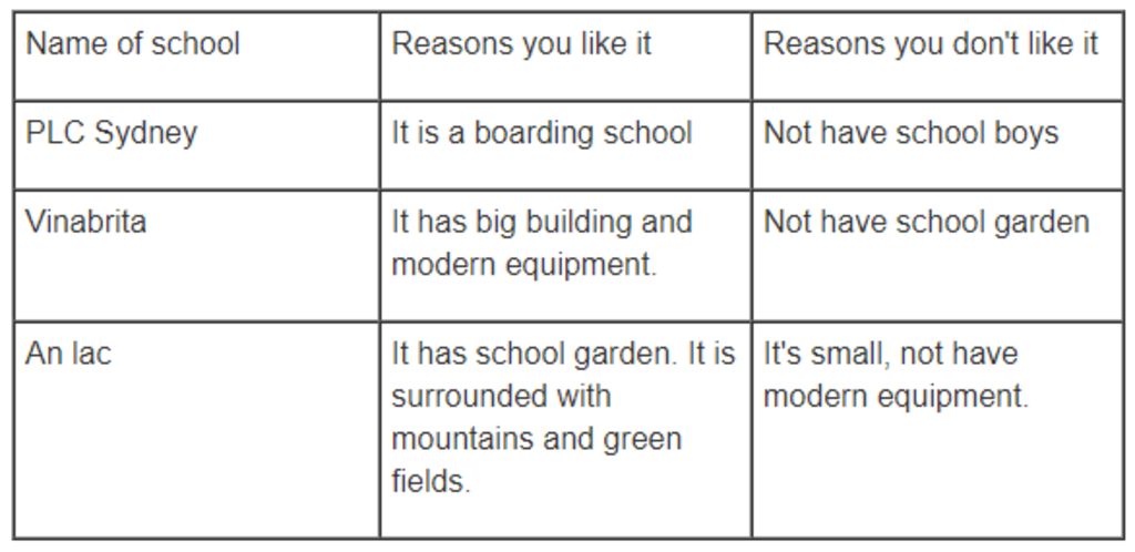 which-school-would-you-like-to-go-to-why-fist-complete-the-table-then-discuss-with-your-friends