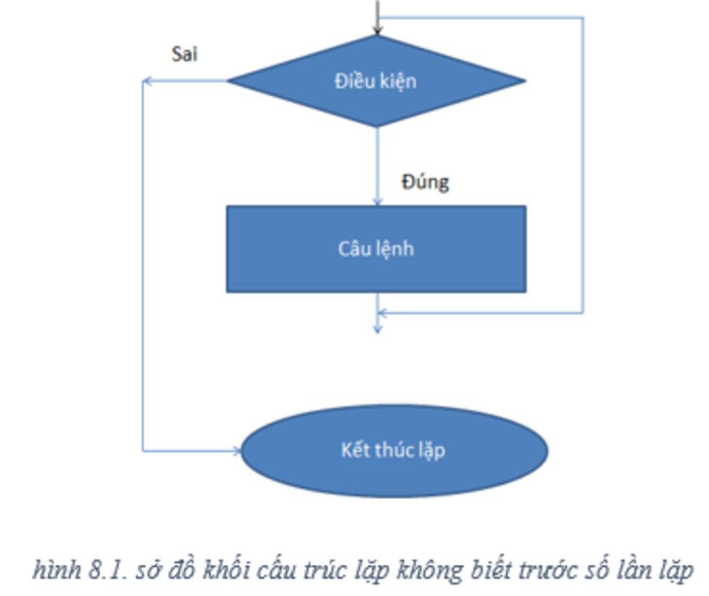 1-neu-cu-phap-so-do-va-hoat-dong-cau-lenh-while-do-2-du-lieu-kieu-mang-la-gi-3-nhan-biet-cac-he