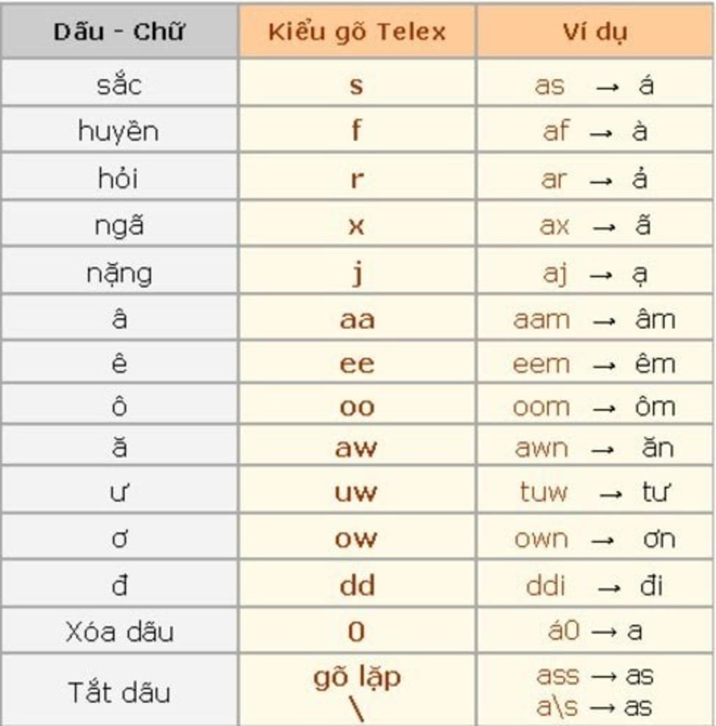 1nguyen-tac-soan-thao-van-ban-la-gi-2con-tro-chuot-va-con-tro-van-ban-khac-nhau-o-cho-nao-3-ki-t