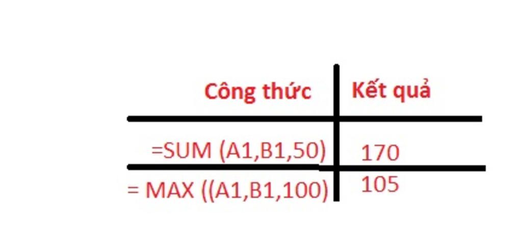 4-nho-dau-ma-em-co-the-biet-1-o-dang-chua-cong-thuc-hay-du-lieu-5-tai-a1-co-du-lieu-15-b1-co-du