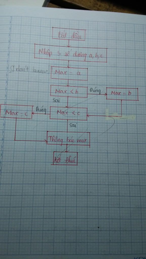 bieu-dien-thuat-toan-bang-so-do-khoi-cac-bai-toan-sau-cho-3-so-duong-a-b-c-tim-so-lon-nhat-trong