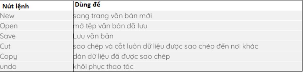 cac-nut-lenh-va-chuc-nang-cua-cac-nut-lenh