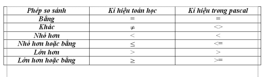 cac-phep-so-sanh-trong-ngon-ngu-pac-can