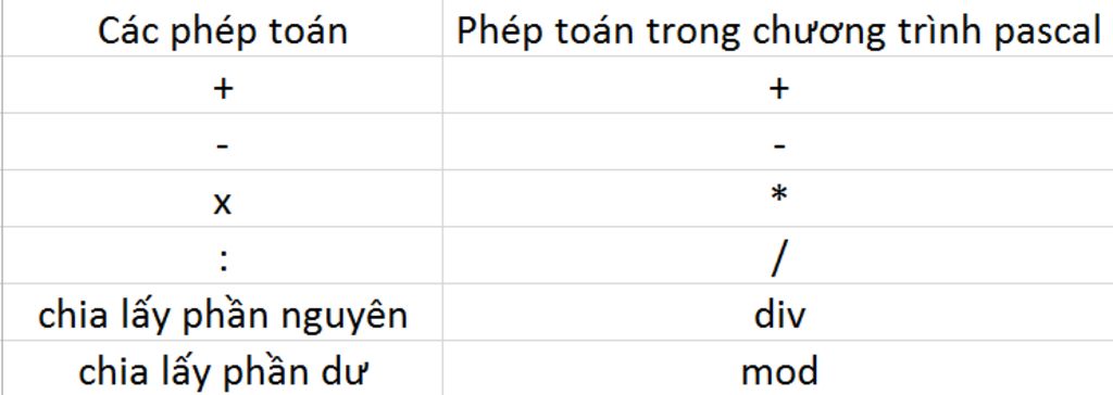 cac-phep-toan-cac-phep-so-sanh-voi-du-lieu-chu-so