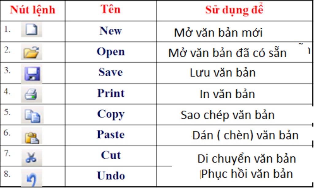 cau-1-de-khoi-dong-phan-mem-soan-thao-word-em-chon-1-diem-️nhap-chon-bieu-tuong-microsoft-word-️