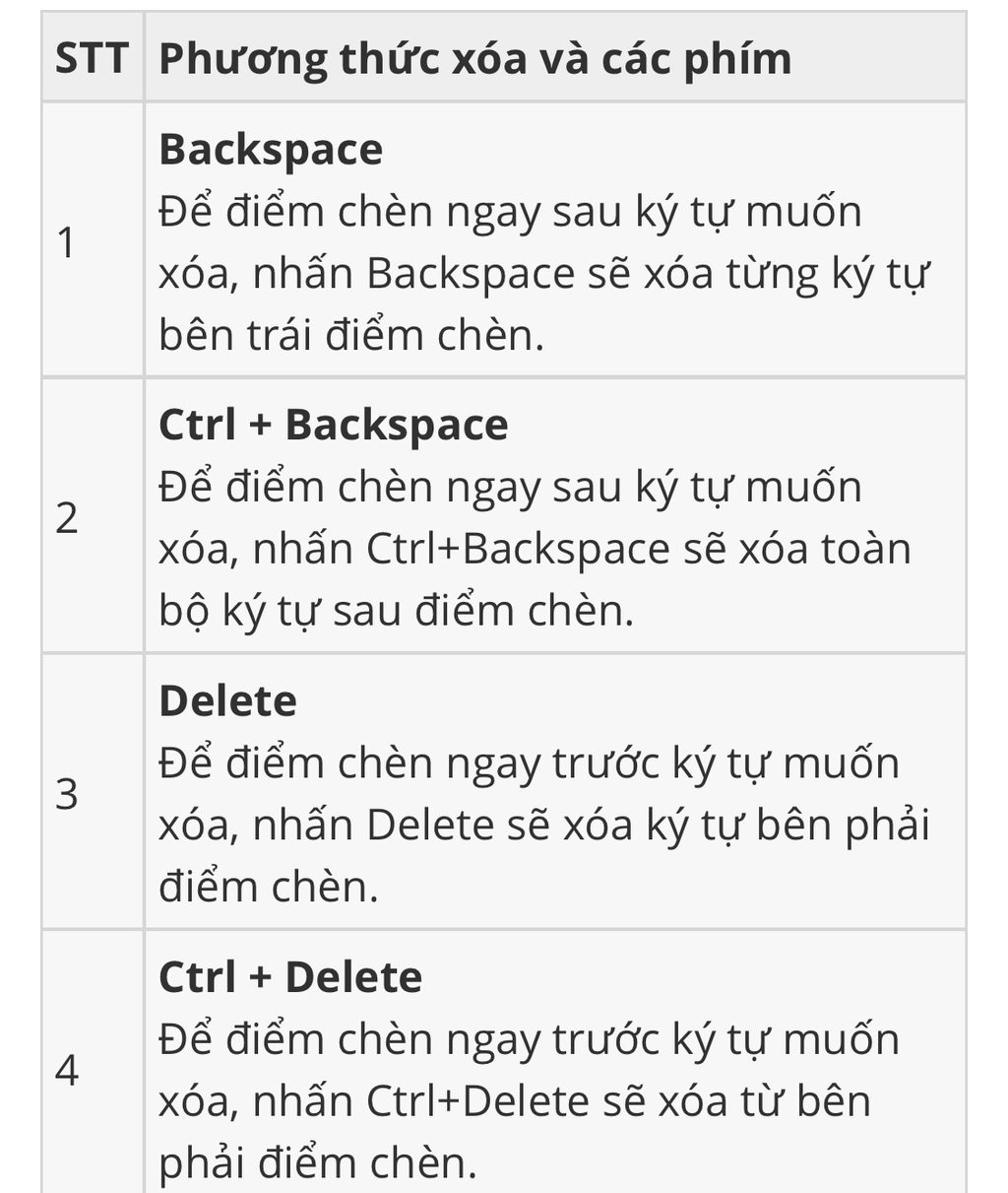 cau-1-hay-ke-ten-cac-phim-dung-de-oa-ki-tu-trong-van-ban-de-thuc-hien-oa-phan-van-ban-lon-thi-ta