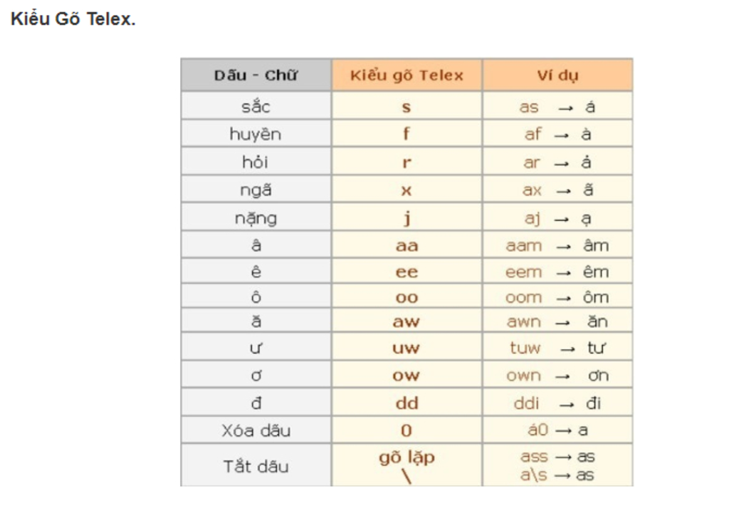 cau1-neu-quy-tac-go-van-ban-trong-word-cau2-neu-cach-go-van-ban-chu-viet-bang-hai-kieu-go-tele-v