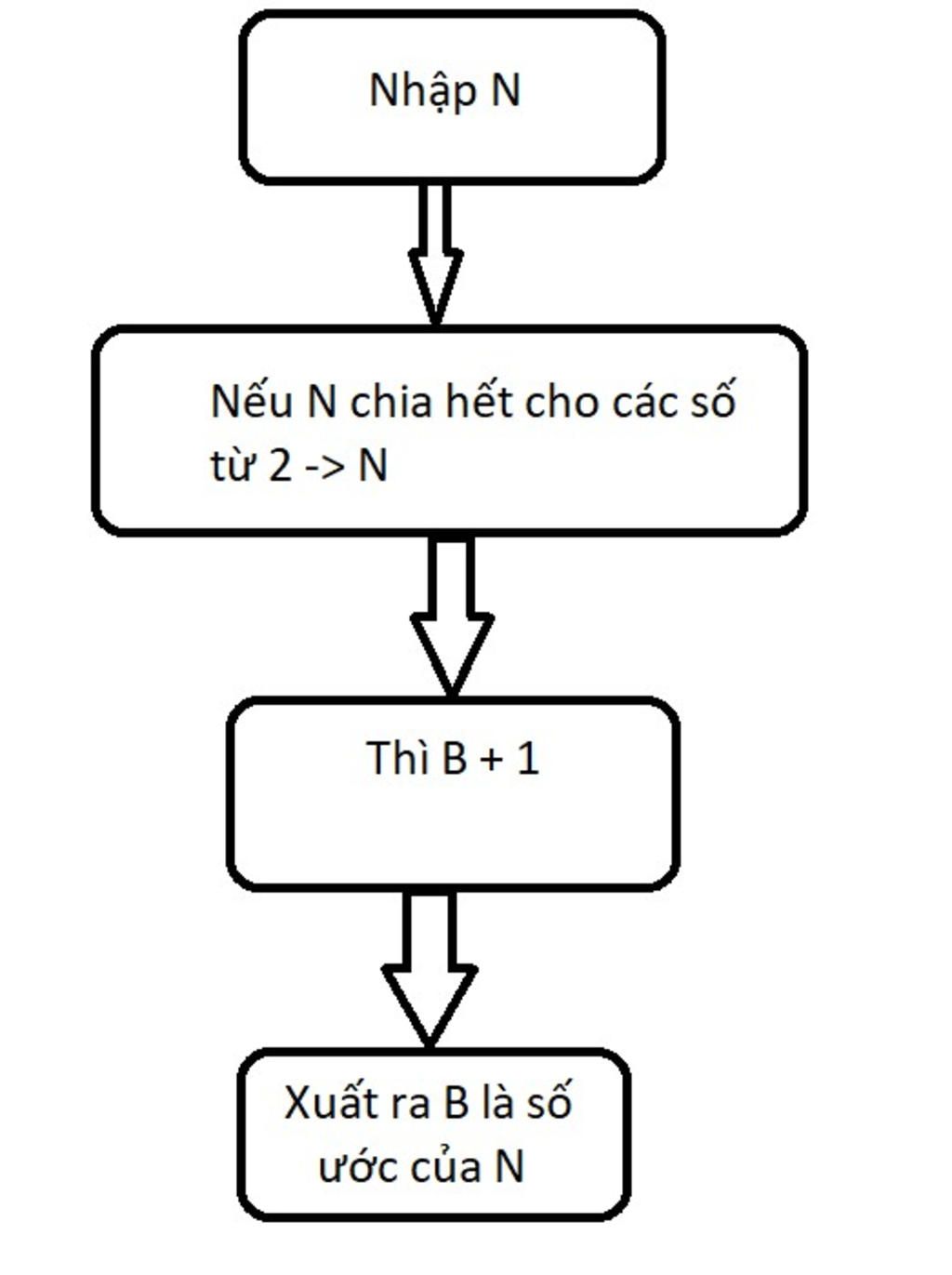 dem-cac-uoc-cua-so-nguyen-n-khong-tinh-so-1-va-n-viet-thuat-toan-so-do-khoi-giai-ho-mik-vs