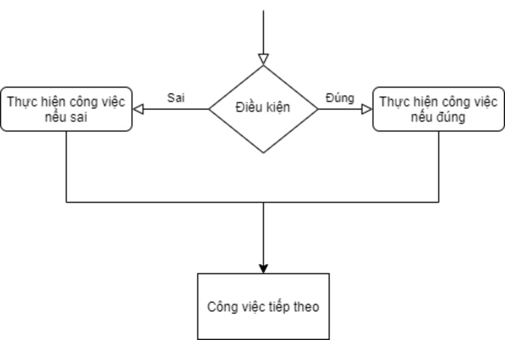 em-hay-ve-luu-do-cau-truc-re-nhanh-du-va-cau-truc-re-nhanh-thieu