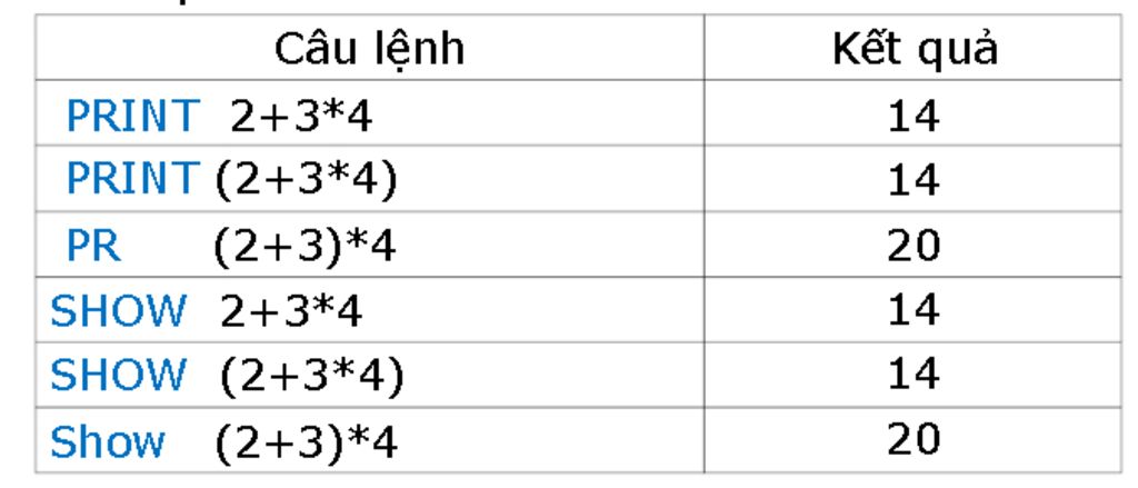 em-hay-viet-trong-logo-tien-ve-truoc-n-buoc-lui-sau-n-buoc-viet-chu-lam-tinh-ve-vi-tri-uat-phat