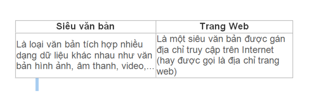 giup-em-voi-cau-1-neu-vai-tro-cua-mang-may-tinh-cau2-neu-su-khac-nhau-giua-sieu-van-ban-va-trang