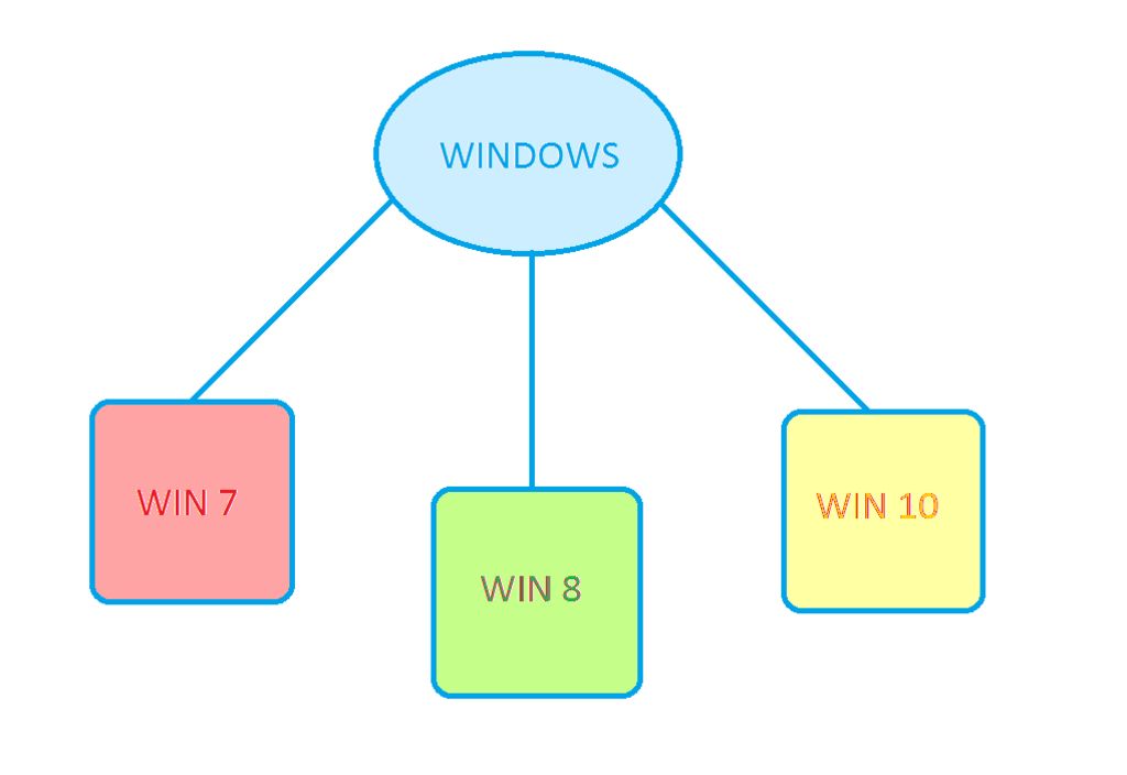 giup-minh-ve-ban-do-tu-duy-he-dieu-hanh-windows