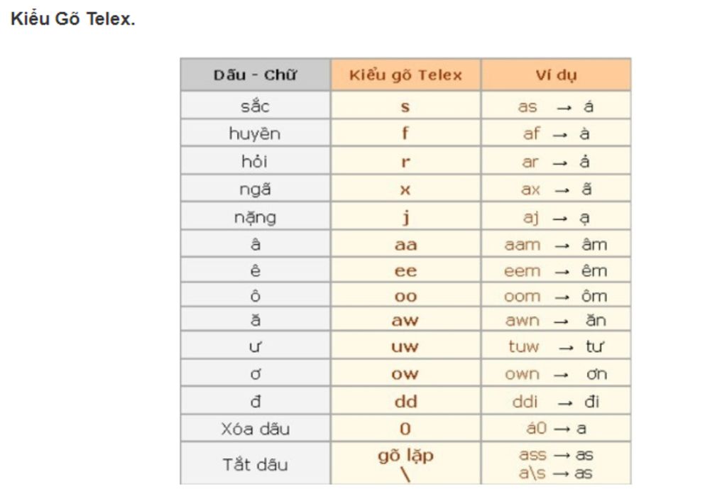 help-please-cau-1-cach-chen-them-hang-hoac-cot-cau-2-cach-oa-hang-hoac-cot-cau-3-neu-cach-go-van