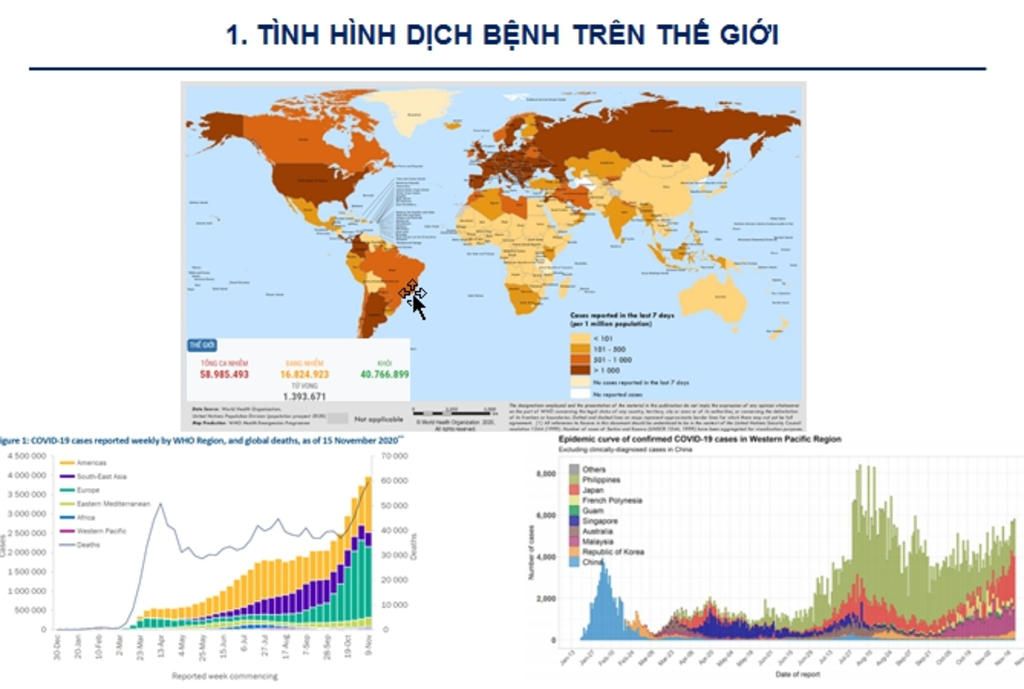 lam-bai-trinh-chieu-tren-powerpoint-chu-de-covid