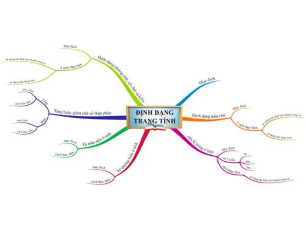 m-n-ve-giup-e-ban-do-tu-duy-bai-6-dinh-dang-trang-tinh-vs-mon-tin-7-a