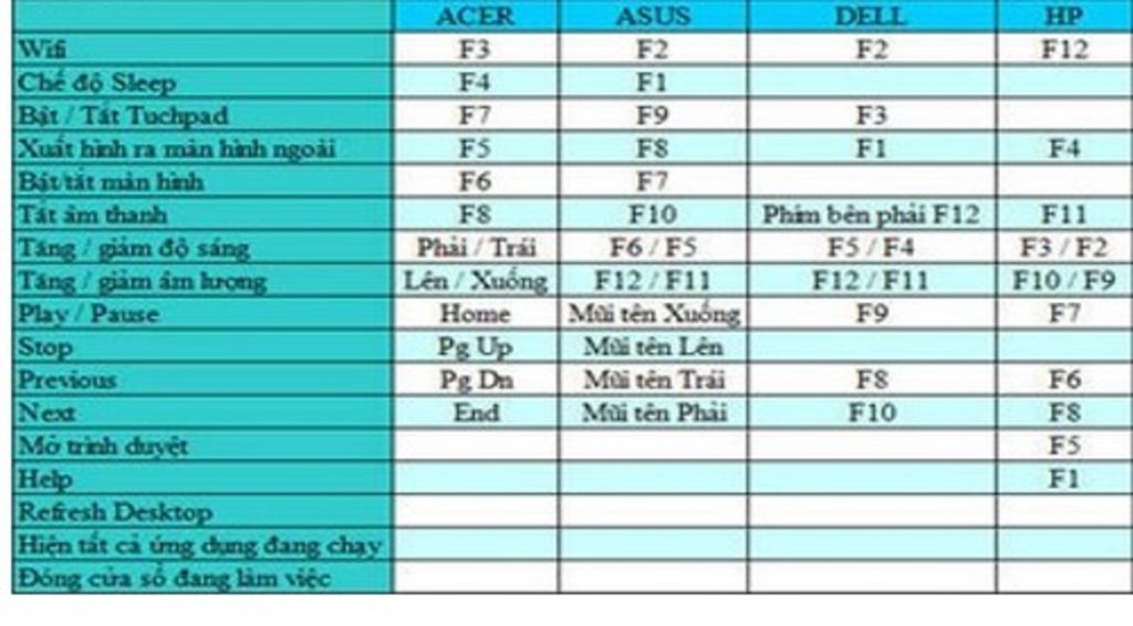 moi-nguoi-chi-cho-em-cach-bat-cac-phim-f1-f2-f12-tren-lap-hp-ma-khong-can-bat-bios-viet-tat-cua