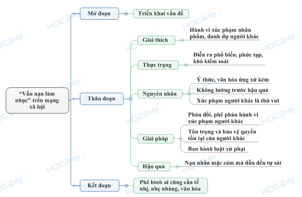 nem-da-la-mot-thuat-ngu-rat-thong-dung-tren-mang-a-hoi-hien-nay-nem-da-tan-cong-ca-nhan-hay-nem