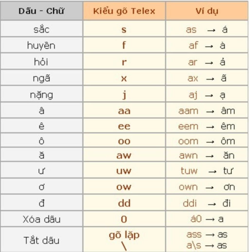 neu-cac-kieu-go-vb-chu-viet-ma-em-duoc-hoc-tin-6