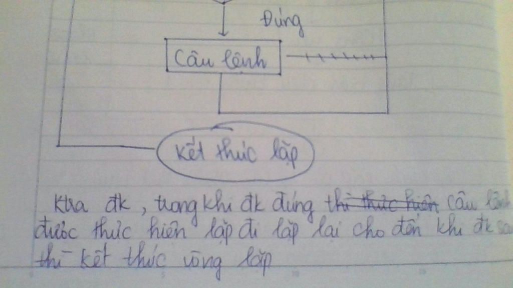 neu-chu-y-cua-cau-lenh-lap-biet-truoc-va-ko-biet-truoc