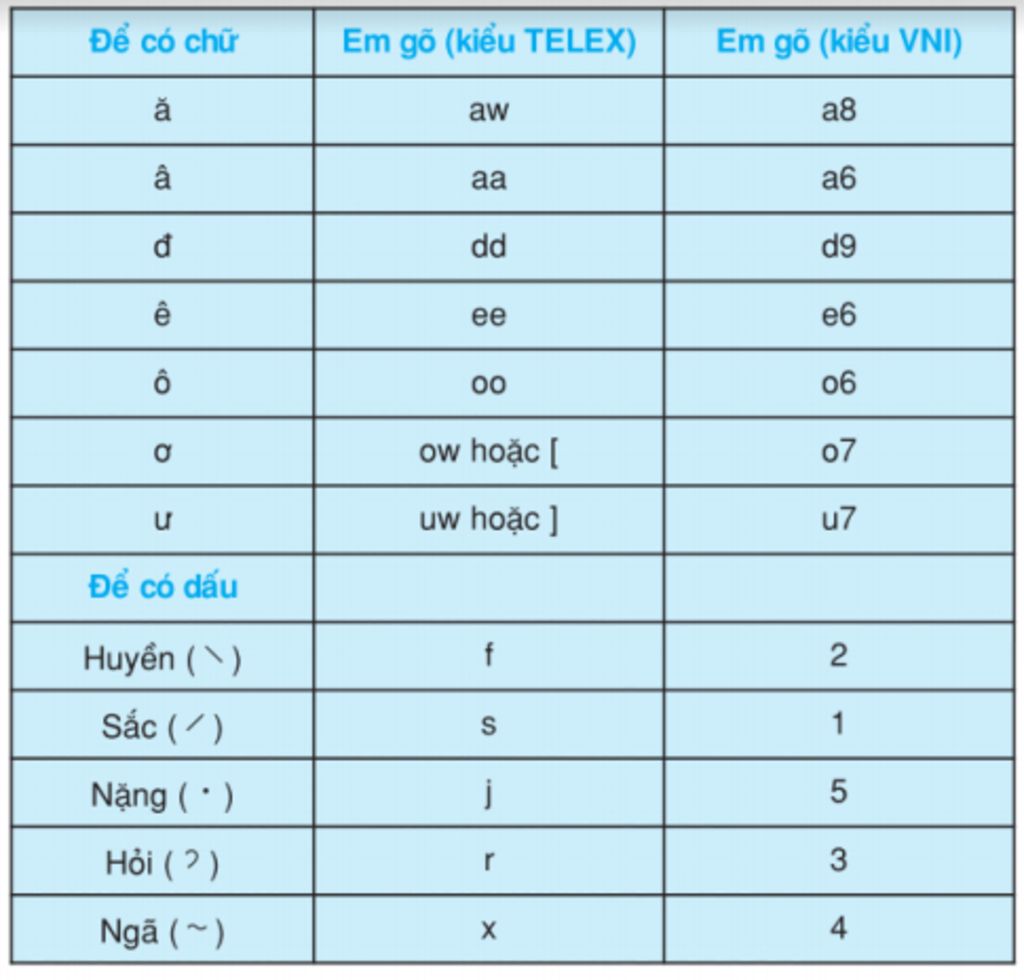 phan-mem-soan-thao-vb-la-gi-cach-go-vni-va-tele-tra-loi-dua-tren-sgk-lop-6-ko-qua-loa-hoac-ngan