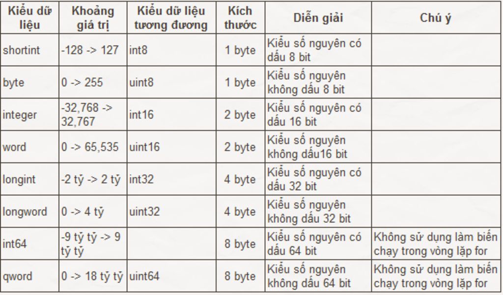 vct-tinh-tich-s-1-2-3-n-n-100-kieu-du-lieu-cho-dung-nghe