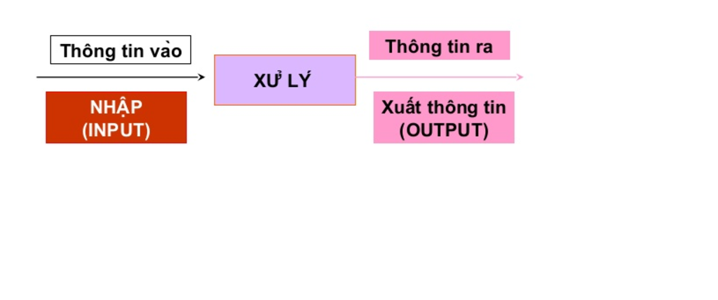 Learn for Future 131 Mô hình tổng quát