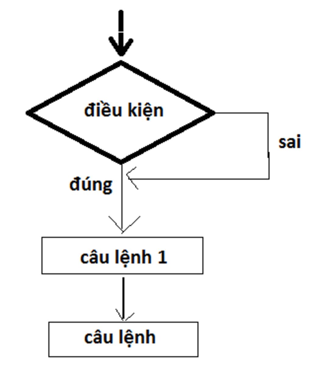 ve-so-do-cau-lenh-dieu-kien-co-cau-truc-re-nhanh-dang-thieu-va-viet-cu-phap-cua-no-ve-so-do-cau