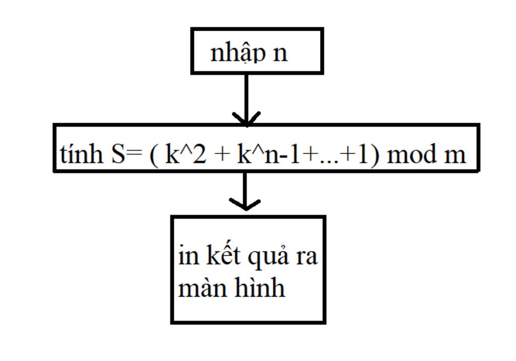 ve-so-do-thuat-toan-vui-long-ko-lap-trinh-de-s-k-2-k-n-1-1-mod-m