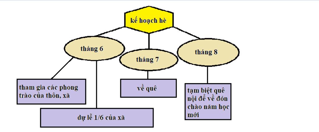 ve-so-do-tu-duy-the-hien-ke-hoach-he-cua-e-lm-giup-e-vs-ak-mai-e-nop-roi