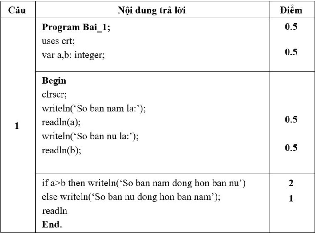 viet-chuong-trinh-nhap-so-ban-nam-va-so-ban-nu-trong-lop-em-in-ra-man-hinh-ket-qua-so-sanh-ben-n