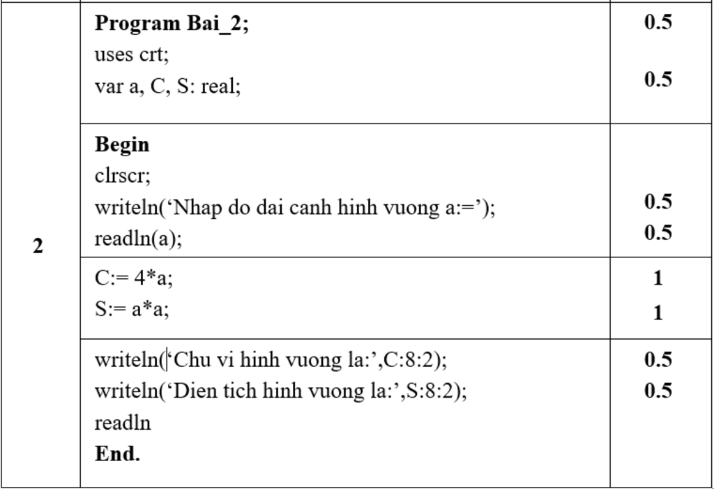viet-chuong-trinh-nhap-vao-do-dai-canh-hinh-vuong-tinh-va-dua-ra-man-hinh-chu-vi-va-dien-tich-hi