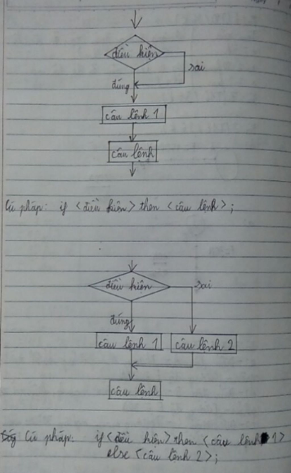 viet-cu-phap-cau-lenh-dieu-kien-dang-thieu-va-dang-du-lay-vi-du-neu-hoat-dong-cua-cau-lenh-dieu