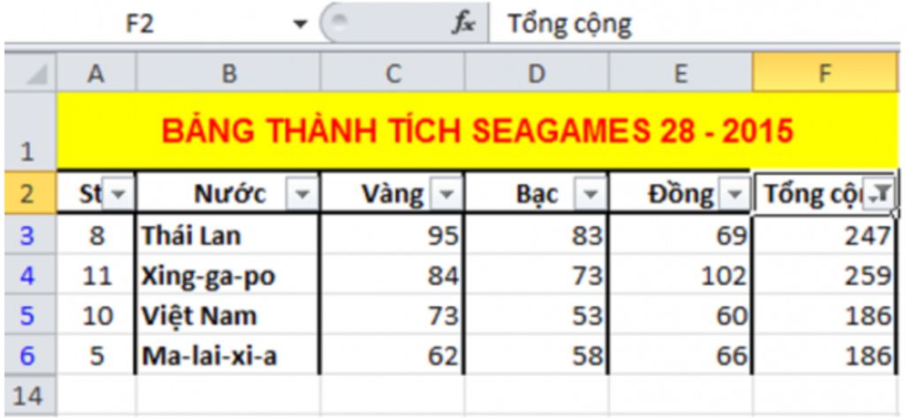 voi-bang-thanh-tich-seagames-khi-loc-ba-nuoc-co-tong-so-huy-chuong-nhieu-nhat-em-nhan-duoc-ket-q